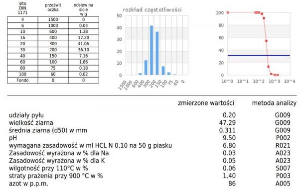 badania-pod-mikroskopemi-02